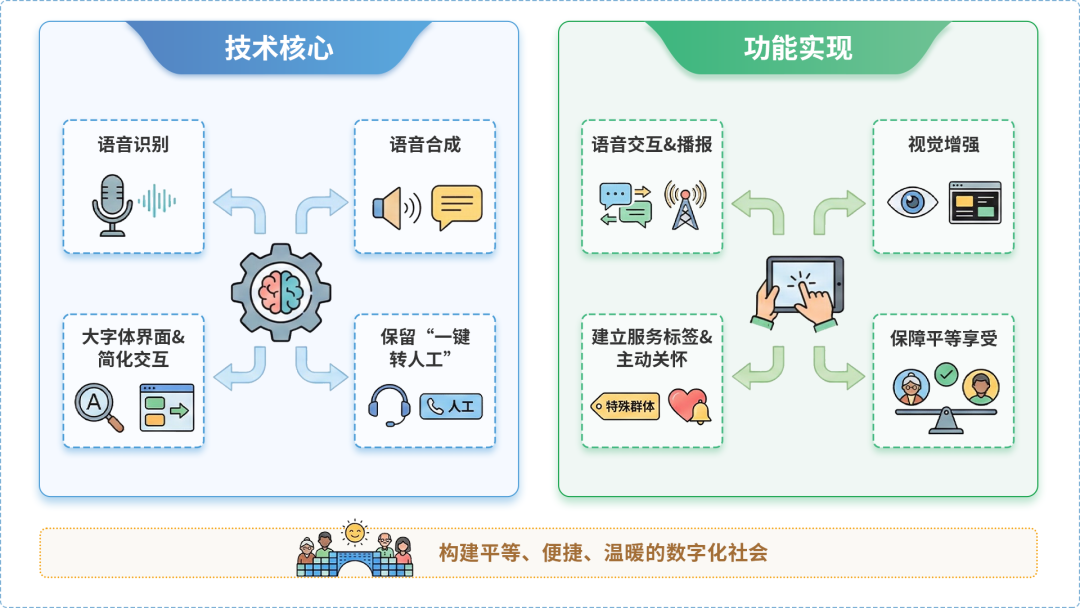 襄垣县AI生态｜多AI智能体GEO优化全流程：从内容创作到发布实操指南
