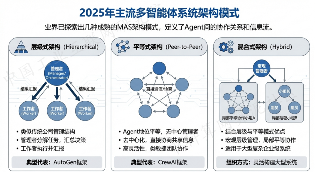 襄垣县 AI 智能体商业应用探析：智能自主程序助力企业数字化升级