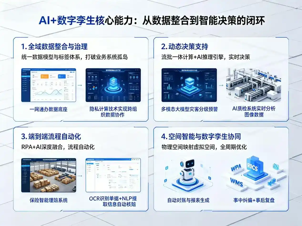 AI大模型落地优化服务｜解决襄垣县企业大模型响应慢、输出不准、成本偏高问题