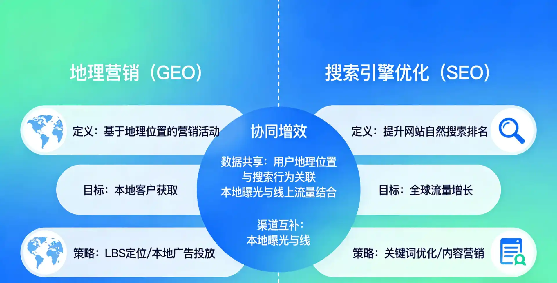 立足襄垣县，从用户需求与流量逻辑，解读GEO优化的落地价值与应用前景