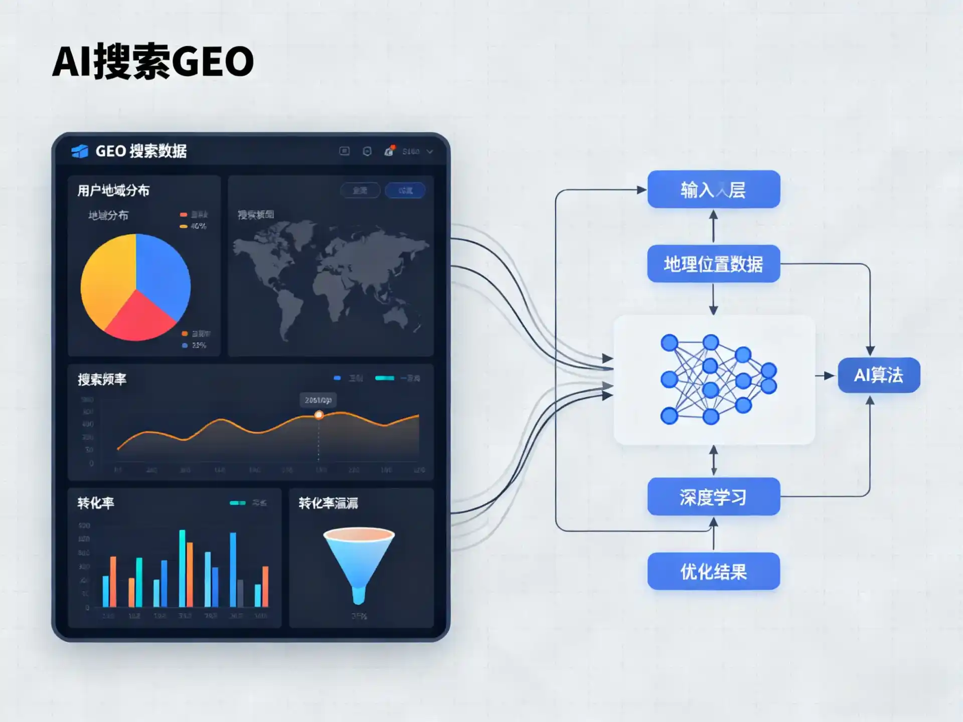 襄垣县GEO优化服务商该如何筛选？生成式引擎优化行业实践观察